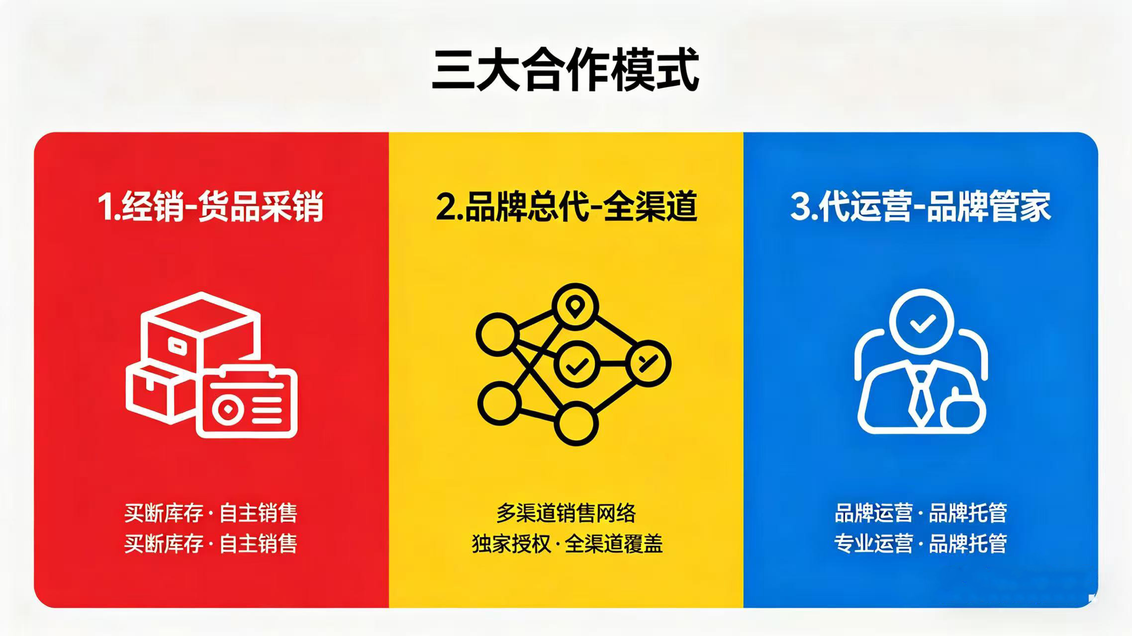 江门代运营